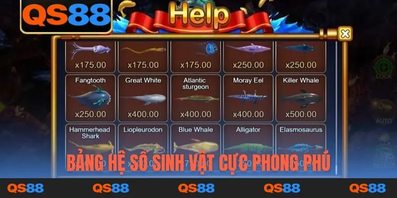 Bảng hệ số sinh vật cực phong phú