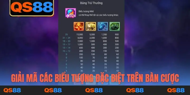 Giải mã các biểu tượng đặc biệt trên bàn cược