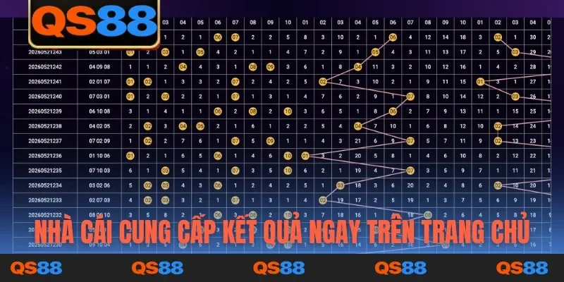 Nhà cái cung cấp kết quả ngay trên trang chủ