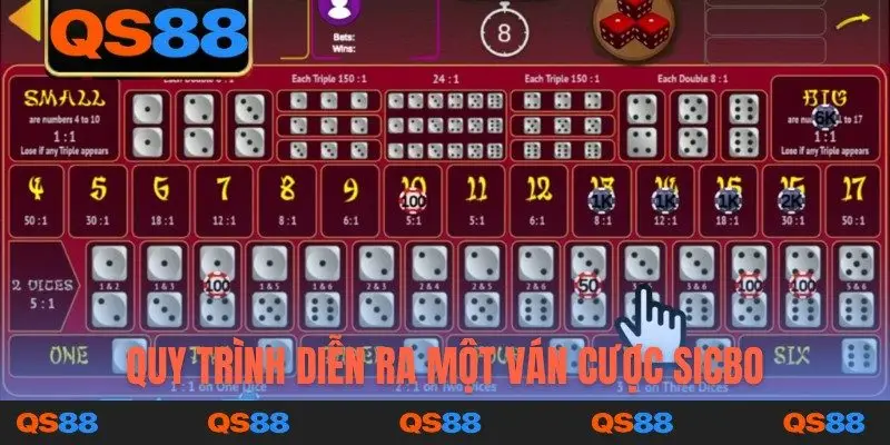Quy trình diễn ra một ván cược sicbo