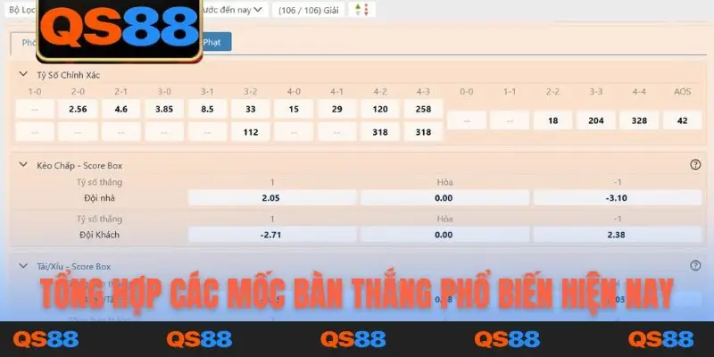 Tổng hợp các mốc bàn thắng phổ biến hiện nay
